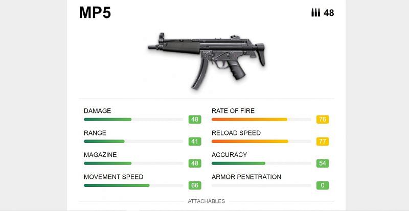 Specifications of MP5 (Image via ff.garena)