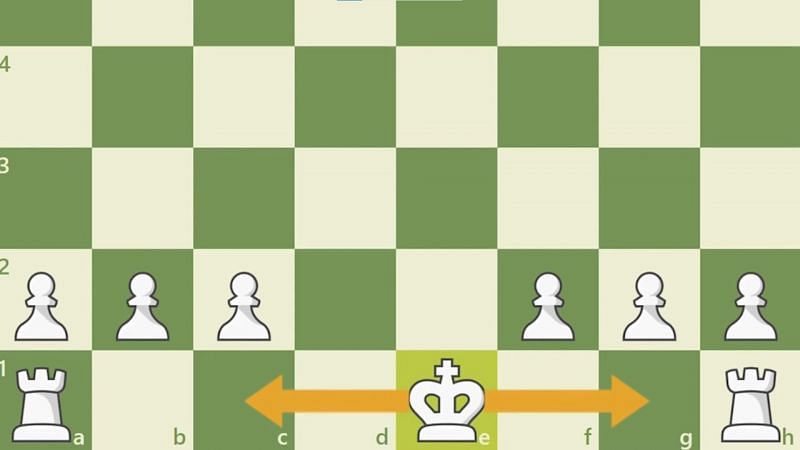 Castling in chess and its significance in Genshin Impact (Image via IslandXD)