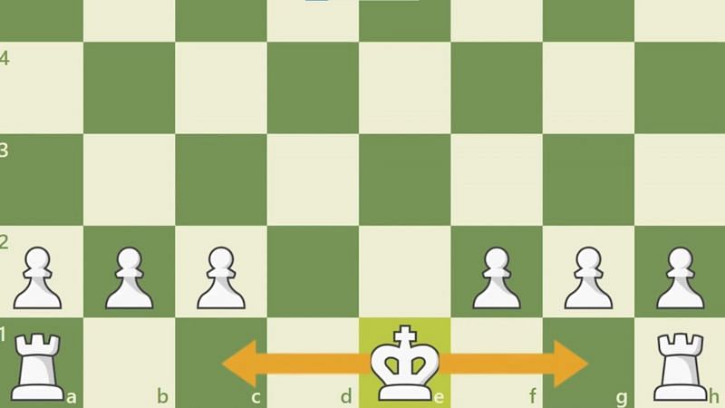 Possible gnosis chess piece placements Genshin Impact