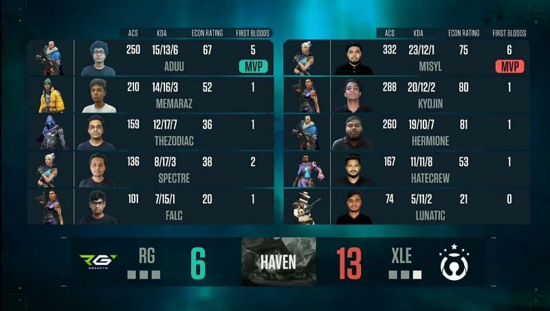 Exceeli Esports vs Regal Esports Map 1 Scorecard (Image via YouTube/NODWIN Gaming)