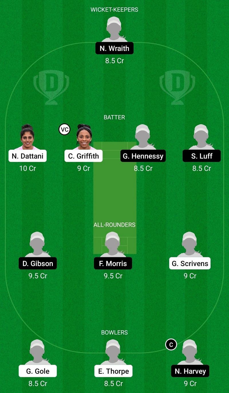 Dream11 Team for Sunrisers vs Western Storm - Women’s Regional T20 2021.