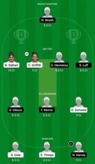 Dream11 Team for Sunrisers vs Western Storm - Women’s Regional T20 2021.