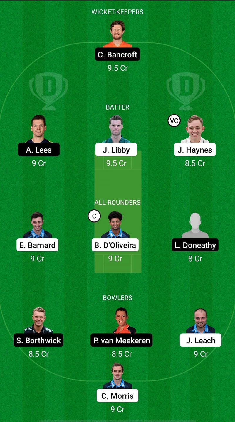 WOR vs DUR Dream11 Prediction - Royal London One-Day Cup
