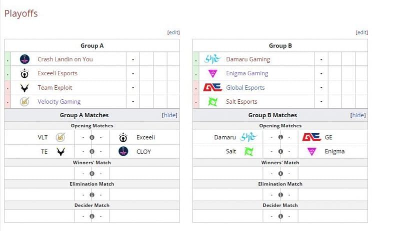 The VCC group stage format (Image via Liquipedia)