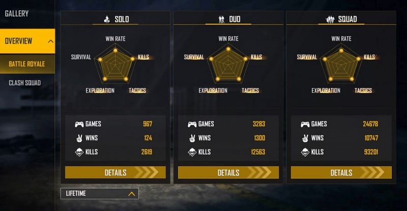 Lifetime stats (Image via Free Fire)