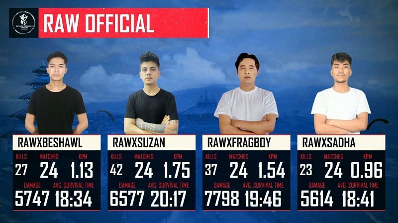 RAW Official have been crowned champions of PMNC Nepal 2021 (Image via PUBG Mobile Esports YouTube)