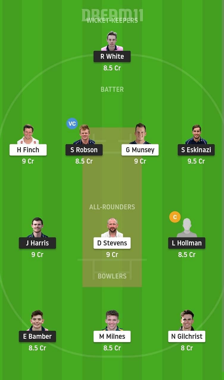 MID vs KET Dream11 Fantasy Suggestion #2 - Royal London One-Day Cup