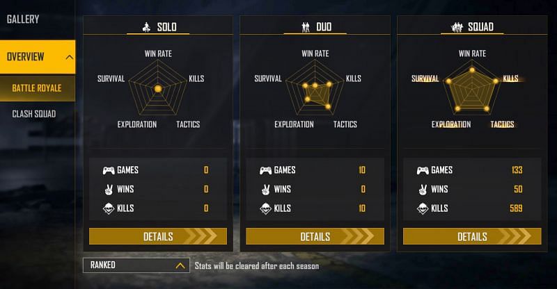 Ranked stats of Rishi Gaming (Image via Free Fire)