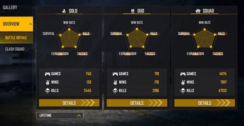 Skylord&rsquo;s lifetime stats in Free Fire (Image via Garena Free Fire)
