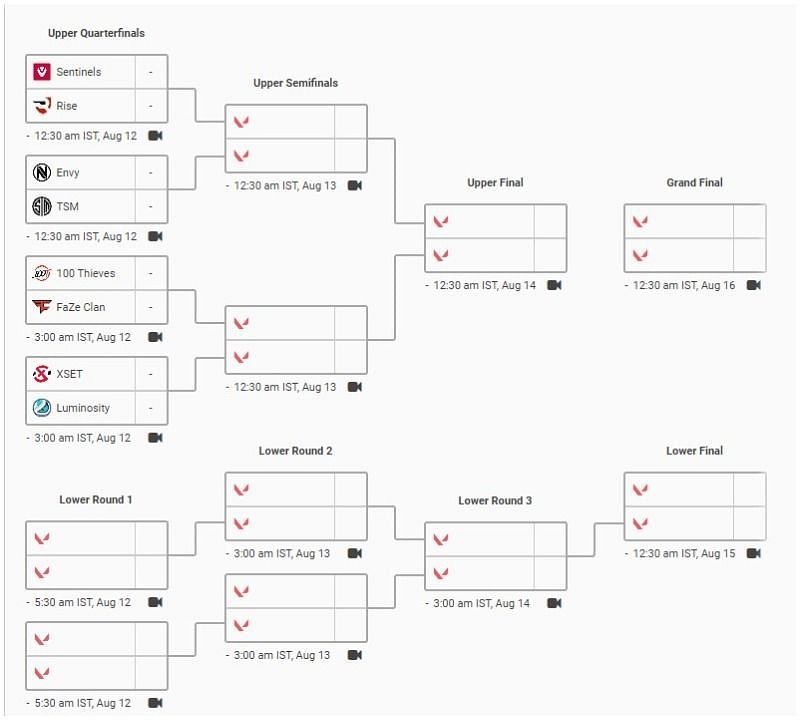 VCT NA Stage 3 Playoffs Bracket and schedule (Image via VLR.gg)