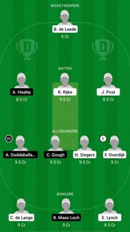 ND-W vs GR-W Dream11 Prediction - ICC Women's T20 World Cup Europe Region Qualifier