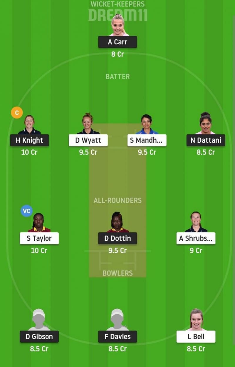 LNS-W vs SOB-W Dream11 Fantasy Suggestion #2