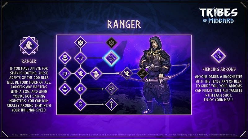 Ranger Skill tree (Image by Norsfell, Tribes of Midgard)
