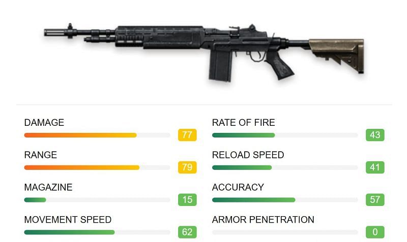 Specifications of M14 (Image via ff.garena)