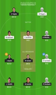 NOD vs SUN Dream11 Fantasy Suggestion #1 - Women’s Regional T20