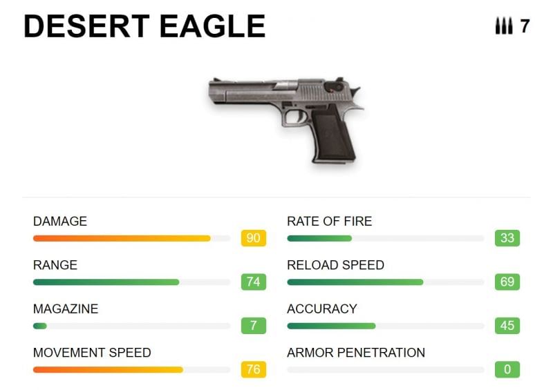 Statistics of Desert Eagle in Free Fire (Image via ff.garena)