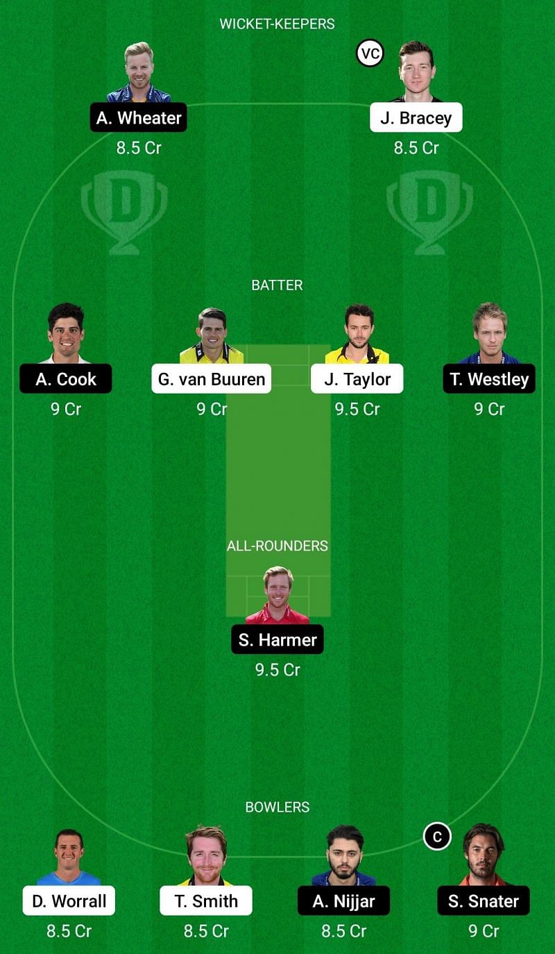 Dream11 Team 2 for Gloucestershire vs Essex - Royal London One-Day Cup 2021.