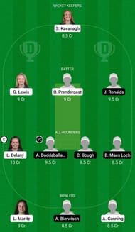 Dream11 Team for Ireland Women vs Germany Women - ICC Women’s T20 World Cup Europe Qualifier