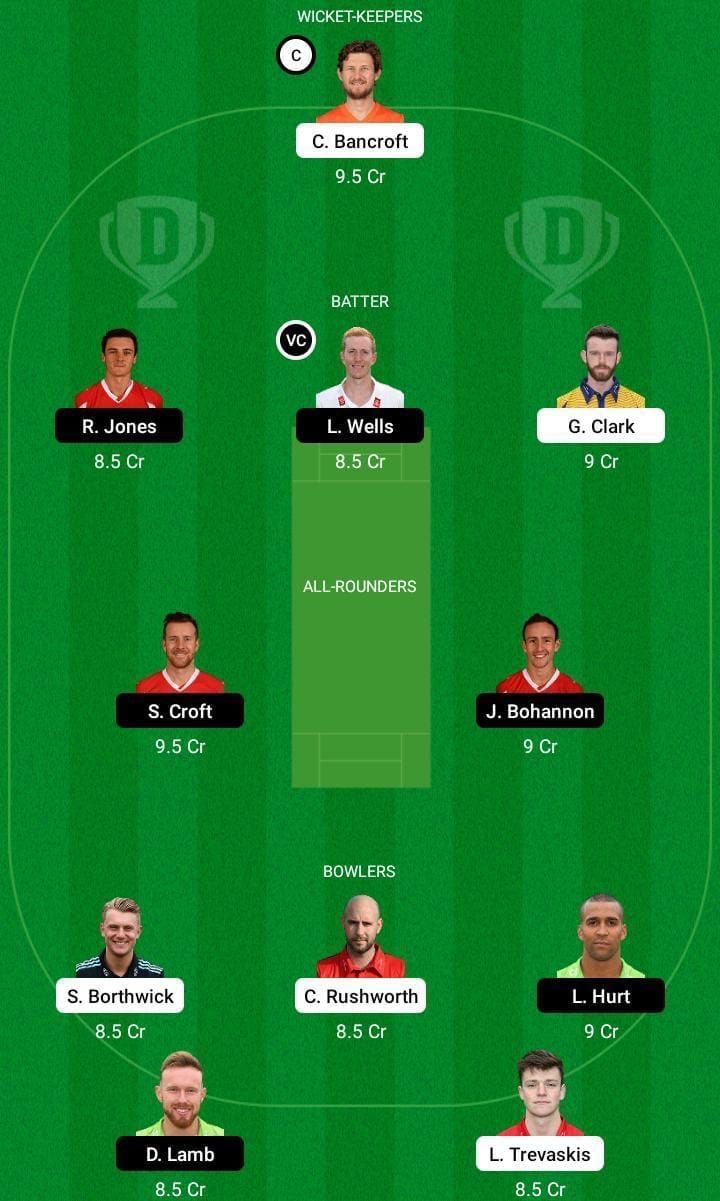 DUR vs LAN Dream11 Fantasy Tip #1 - Royal London One-Day Cup