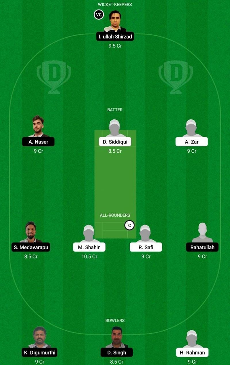 GOC vs AF Dream11 Fantasy Tip #2