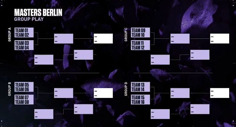 The initially announced format for the Valorant Champions Tour Masters Berlin (Image via Riot Games)