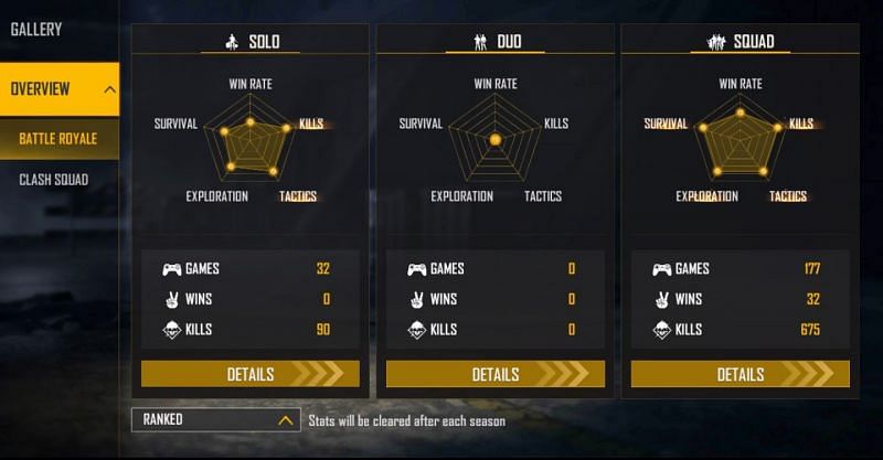 Jonty Gaming&#039;s ranked stats in Free Fire (Image via Garena Free Fire)