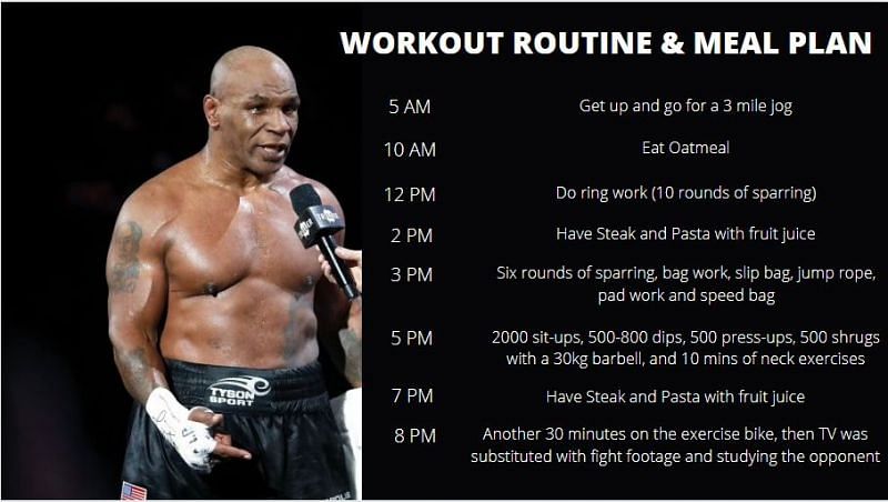 Mike Tyson&#039;s workout routine &amp; meal plan