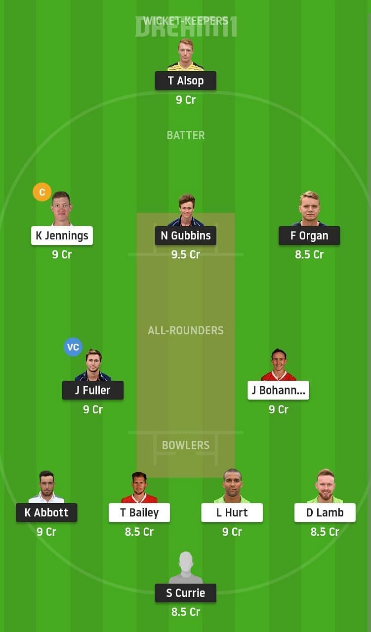 HAM vs LAN Dream11 Fantasy Suggestion #2 - 2021