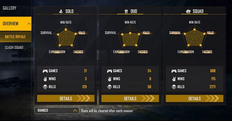 SK Sabir Boss has a 4.43 K/D ratio in the squad mode (Image via Free Fire)