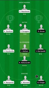 USGC vs BER Dream11 Prediction - ECS T10 Dresden