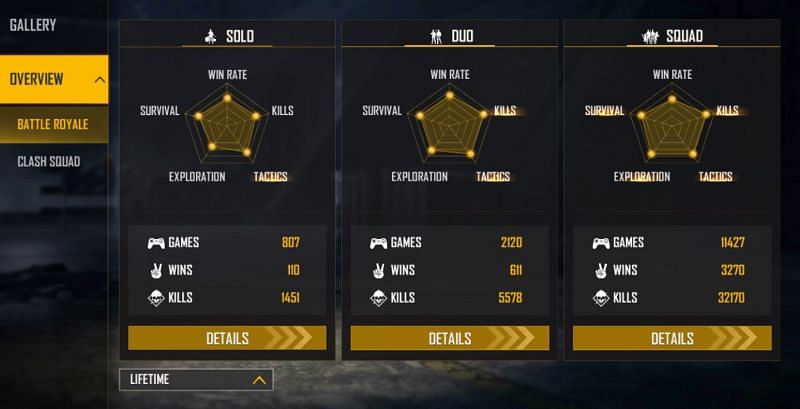 NayanAsin&#039;s lifetime stats (Image via Free Fire)