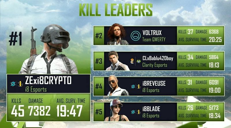 Top 5 players from PMCO Fall Split 2021 Pakistan (Image via PUBG Mobile)