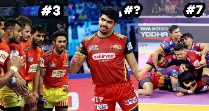 Which team has the best squad ahead of PKL Auction 2021?