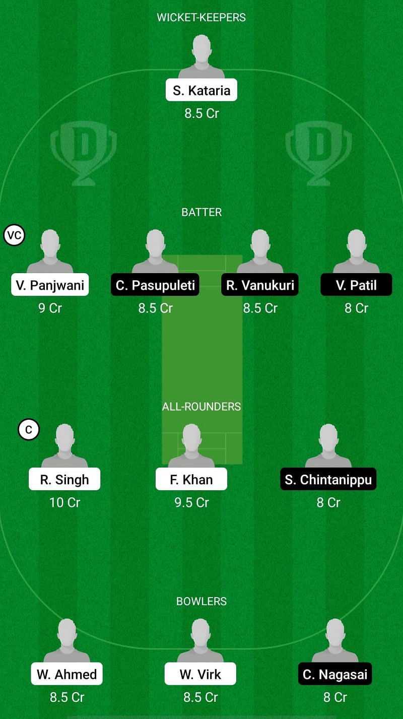 BRI vs BICA Dream11 Prediction - ECS T10 Dresden