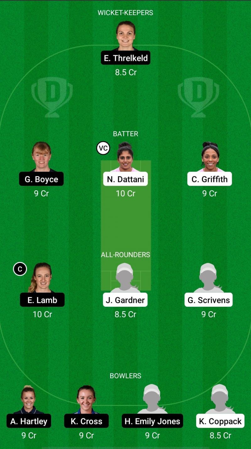 SUN vs THU Dream11 Prediction - English Women's Regional T20