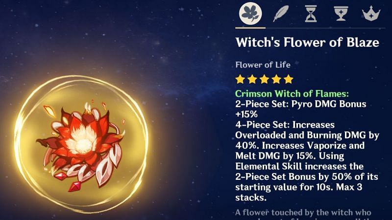 Crimson Witch of Flames set bonus (Image via Genshin Impact)