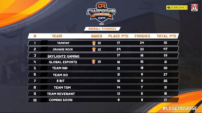BGMI OR Championship Legends Rise 2021 (Image via OR Esports YouTube)