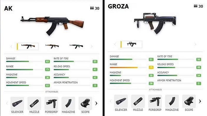 Specifications of AK and GROZA (Image via ff.garena)