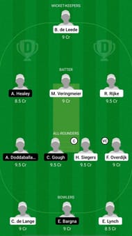 ND-W vs GR-W Dream11 Prediction - ICC Women's T20 World Cup Europe Region Qualifier