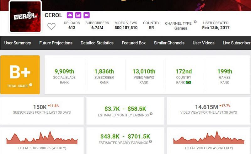 His earnings as per Social Blade (Image via Social Blade)