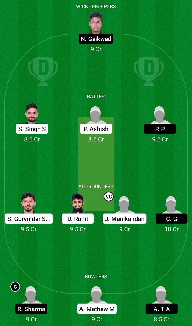 Dream11 Team 2 for Panthers XI vs Sharks XI - Pondicherry T20 2021.