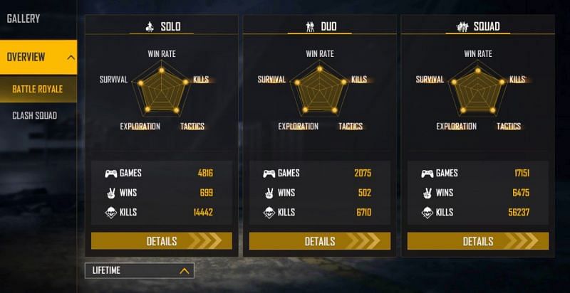 Jonty Gaming&#039;s lifetime stats in Free Fire (Image via Garena Free Fire)