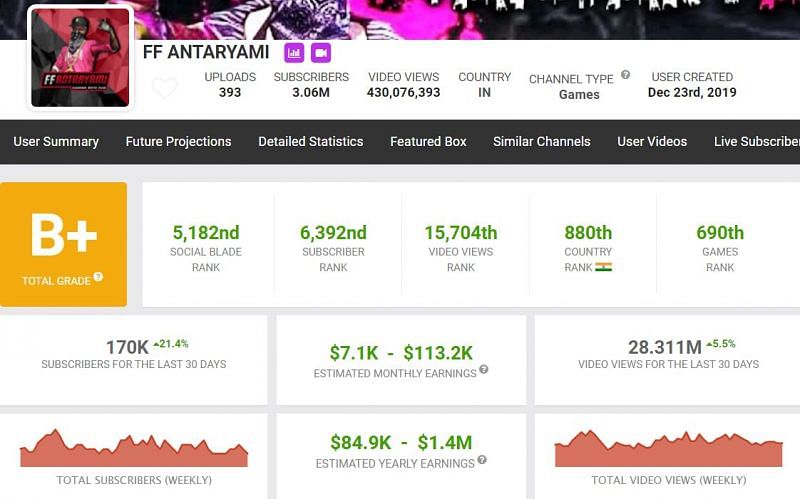 FF Antaryami&#039;s monthly earnings (Image via Free Fire)