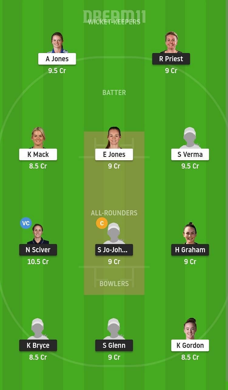 TRT-W vs BPH-W Dream11 Fantasy Suggestion #1