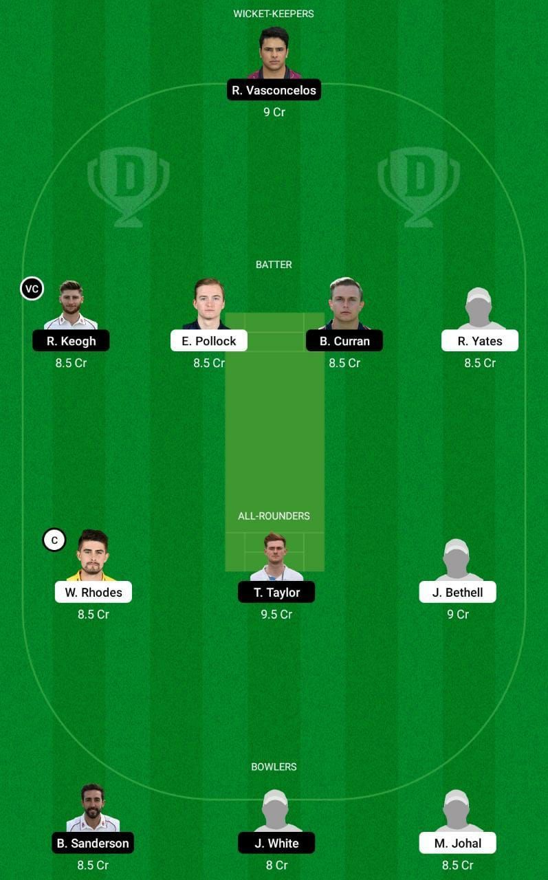 WAS vs NOR Dream11 Fantasy Tip #2