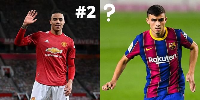 Ranking the top 5 favorites for the 2021 Golden Boy award