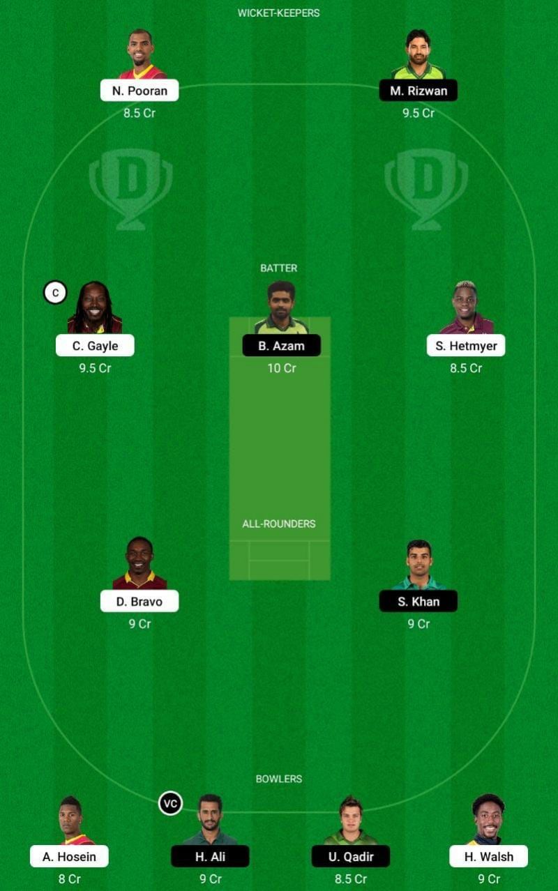 WI vs PAK 4th T20 Dream11 Tip #2