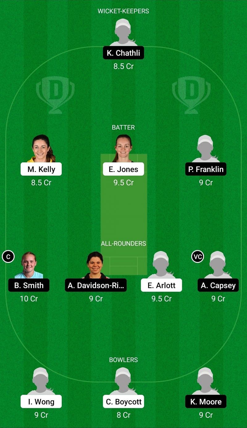 Dream11 Team for Central Sparks vs South East Stars - Women’s Regional T20 2021.