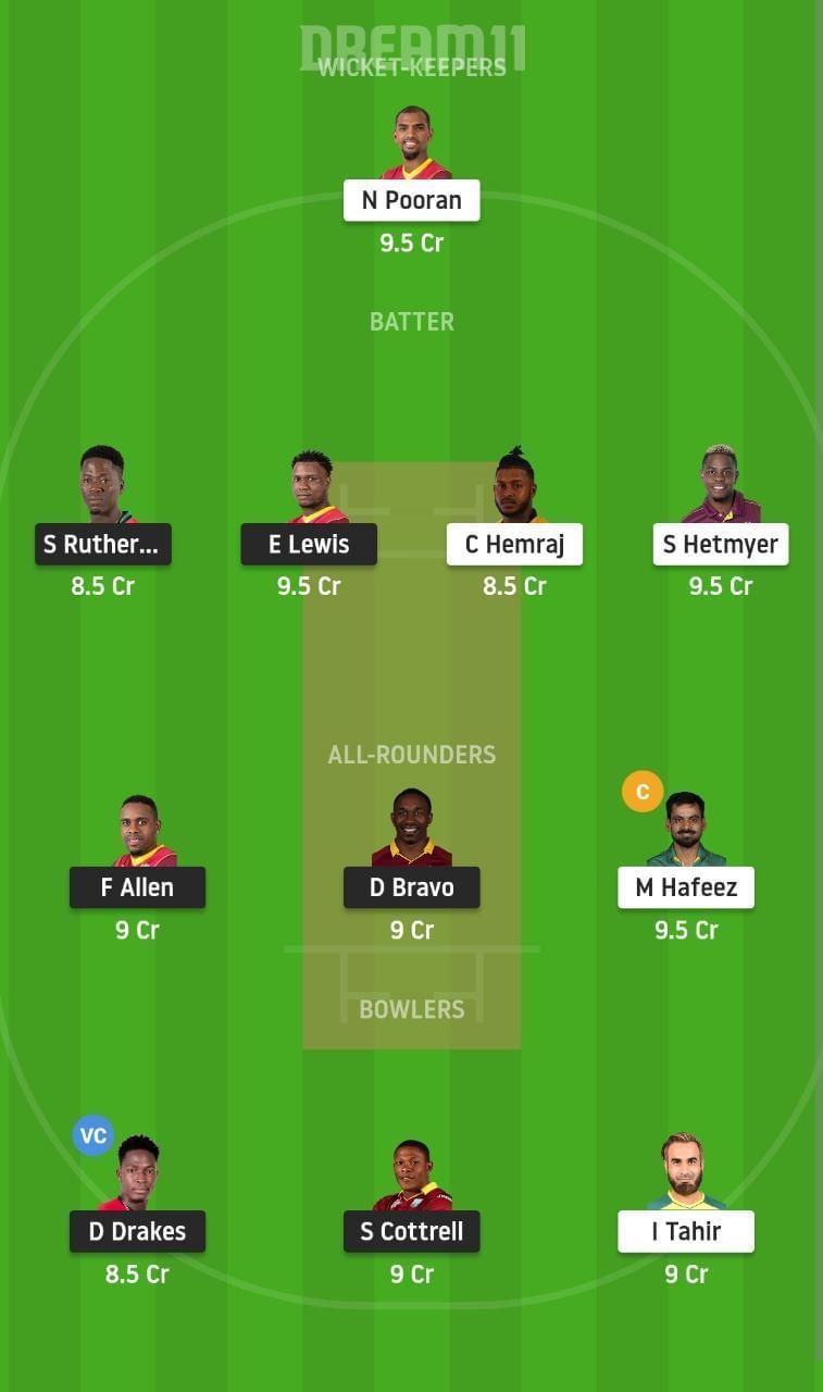 SKN vs GUY Dream11 Fantasy Suggestion #2 - CPL 2021