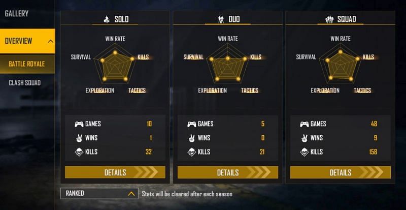 AS Gaming&#039;s ranked stats (Image via Free Fire)